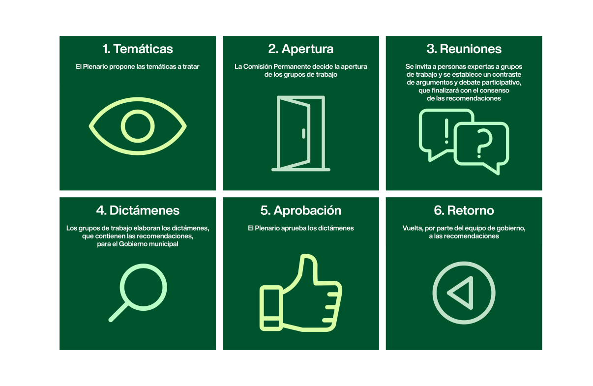 Cómo funciona el Consejo de Ciudad